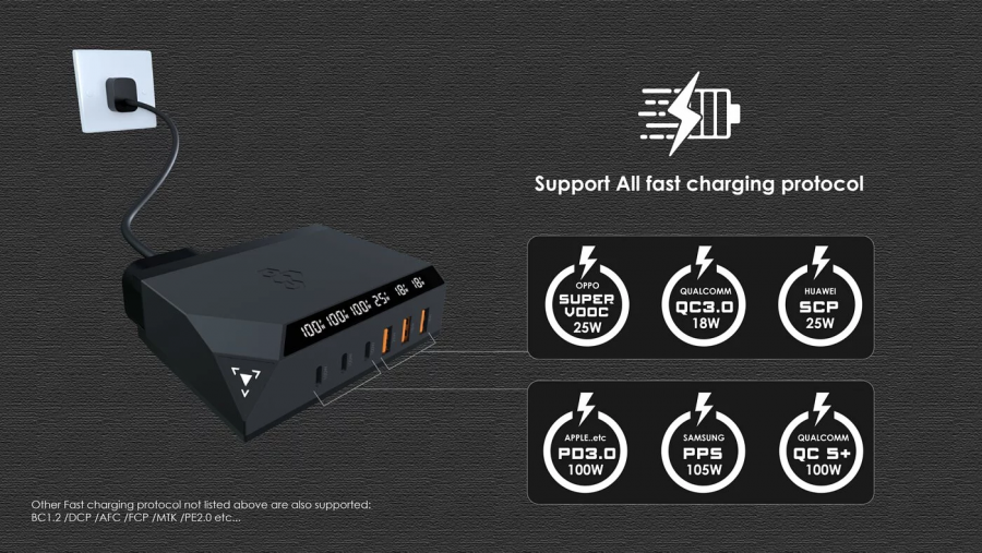 EGO EXINNO 120W 即時輸出顯示 6洞USB充電器